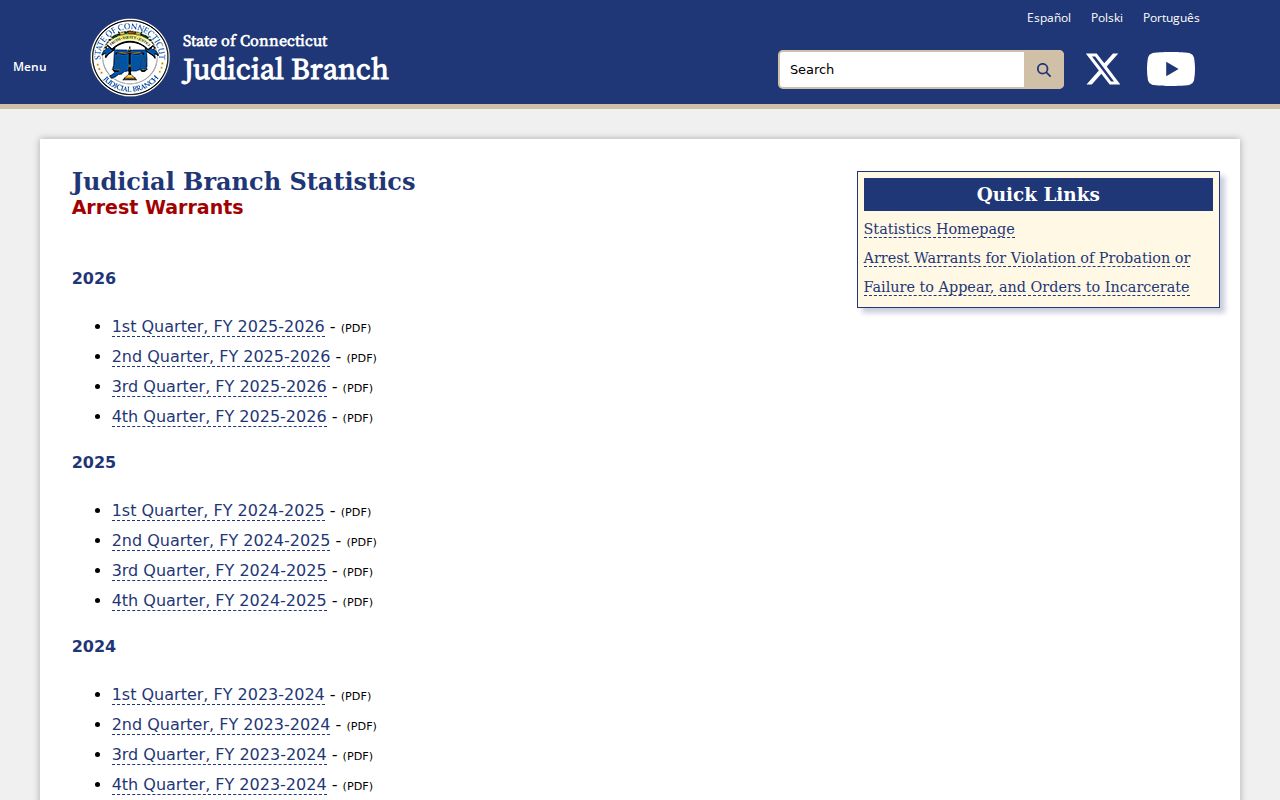 Waterbury arrest warrant statewide statistics source